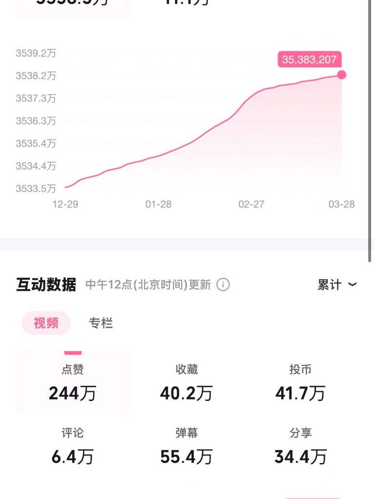 B 站创作者中心：播放与互动数据趋势节选